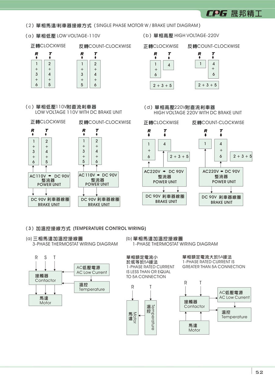 减速机